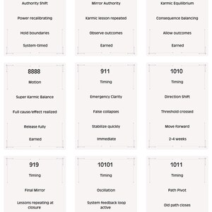 Op de afbeelding: Negen witte rechthoekige kaarten met zwarte tekst. Elke kaart bevat bovenaan een nummer van drie of vier cijfers, gevolgd door het woord "Timing" of "Motion", en een lijst met gerelateerde zoekwoorden. De kaarten zijn gerangschikt in een raster van drie bij drie.