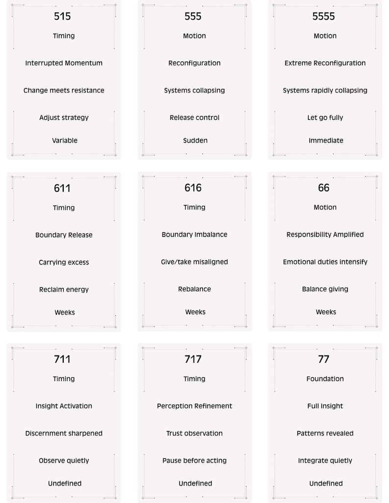 Op de afbeelding: Negen witte kaarten met zwarte tekst. Elke kaart heeft bovenaan een nummer, gevolgd door een woord als "Timing" of "Motion". De kaarten bevatten zinnen als "Interrupted Momentum" en "Reconfiguration".