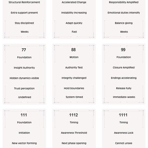 Op de afbeelding: Negen witte kaarten met zwarte tekst, elk met een nummer en bijbehorende trefwoorden. De kaarten behandelen thema's als Foundation, Motion en Timing, met zinnen als 'Structural Reinforcement' en 'Awareness Threshold'.