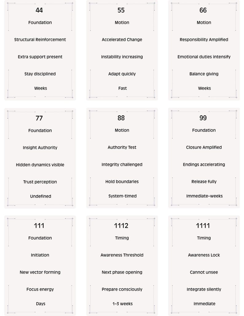 Op de afbeelding: Negen witte kaarten met zwarte tekst, elk met een nummer en bijbehorende trefwoorden. De kaarten behandelen thema's als Foundation, Motion en Timing, met zinnen als 'Structural Reinforcement' en 'Awareness Threshold'.
