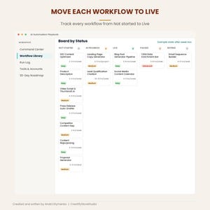Board by Status view moving workflows from Not started through In progress to Live, Paused and Retired