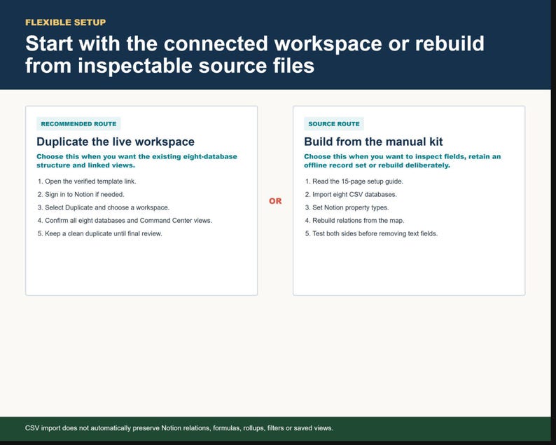 Indie Builder OS flexible setup options showing duplicate workspace or manual rebuild routes