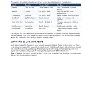 AI Multi-Agent Automation Blueprint | Python FastAPI LLM Code (Digital Download) image 8