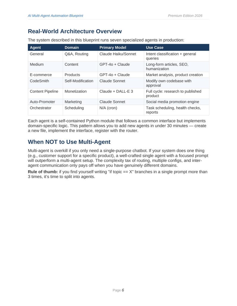 AI Multi-Agent Automation Blueprint | Python FastAPI LLM Code (Digital Download) image 8