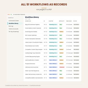 Workflow Library table listing all 51 playbook workflows as Notion records with chapter, difficulty, time saved and status