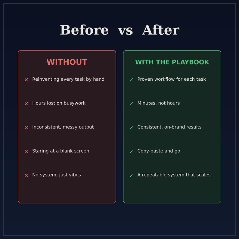 AI Automation Playbook | 51 Small Business Workflows PDF Guide image 10