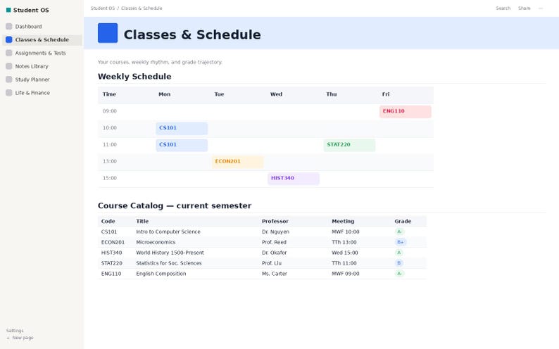 Op de afbeelding: Een digitaal dashboard-interface genaamd Student OS met een Classes & Schedule-pagina. Het toont een wekelijks rooster met kleurgecodeerde cursusblokken en een tabel met cursusgegevens zoals codes, titels, professoren, tijden en cijfers.