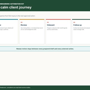 Client Onboarding Kit process diagram with 4 stages: Capture, Review, Onboard, Follow up