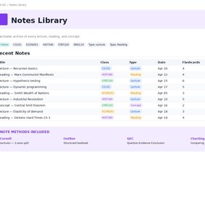 Op de afbeelding: Een digitaal dashboard-interface getiteld Student OS Notes Library. De lay-out bevat een zijbalk met navigatielinks, een hoofdtabel met academische notities met kolommen voor titel, klas, type, datum en flashcards, en een onderste sectie.