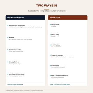 Two ways in: duplicate the Notion template to your workspace or build from the source kit ZIP with CSV tables and guides