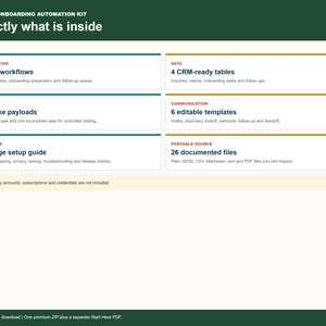 Client Onboarding Kit components list: 3 workflows, 4 CRM tables, 2 test cases, 6 templates, setup guide