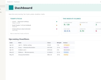 Student Notion Template 2026 | Study Planner, Class Schedule, GPA Tracker
