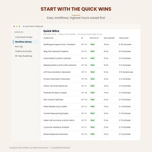Quick Wins view of Easy workflows sorted by highest hours saved per week