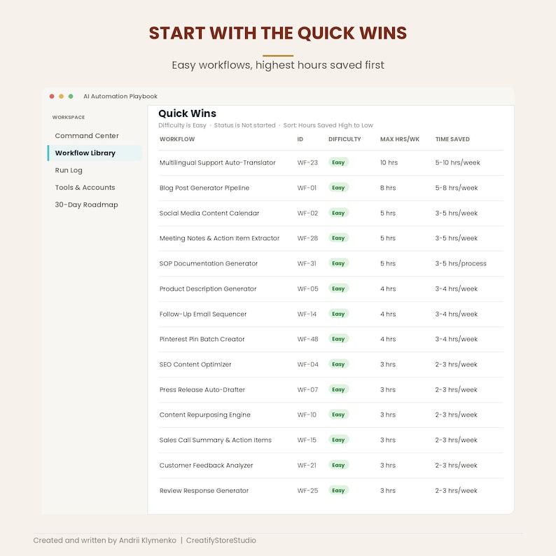 Quick Wins view of Easy workflows sorted by highest hours saved per week
