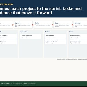 Indie Builder OS product delivery workflow connecting projects to sprints, tasks and releases