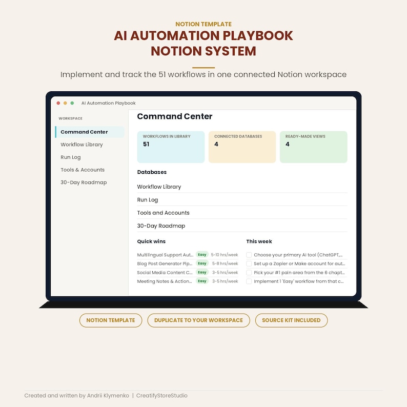 AI Automation Playbook Notion System cover with Command Center dashboard showing 51 workflows and four connected databases