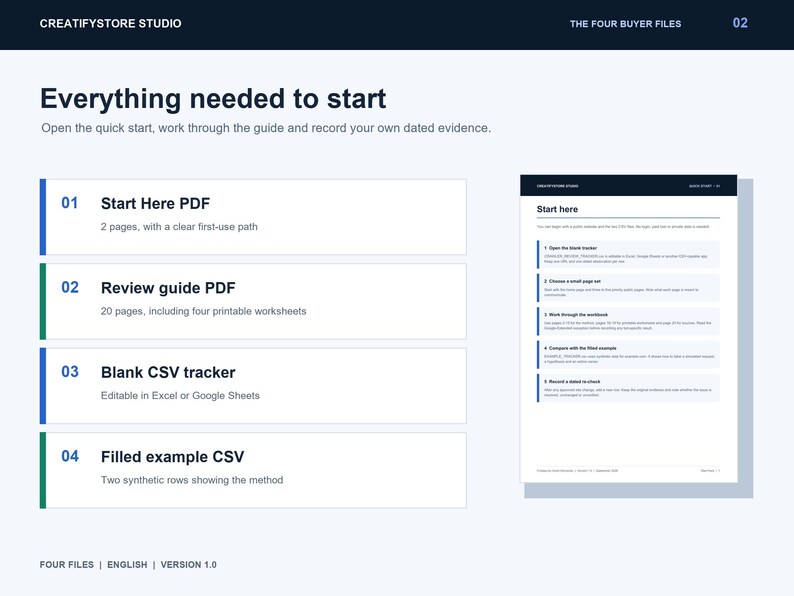 May include: A digital document titled Everything needed to start, listing four components: Start Here PDF, Review guide PDF, Blank CSV tracker, and Filled example CSV. A preview of the Start here document is shown on the right side of the layout.