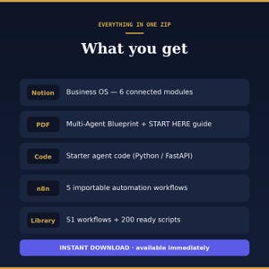 AI Solopreneur Stack - Notion OS + Agent Blueprint Bundle image 2