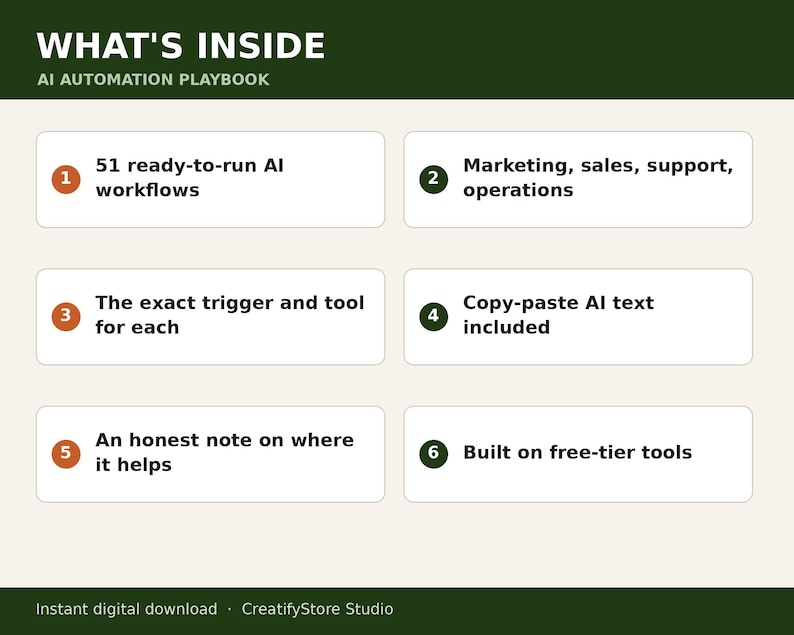 AI Automation Playbook | 51 Small Business Workflows PDF Guide image 6