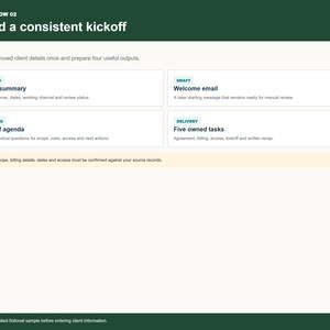 Puede incluir: Una interfaz de flujo de trabajo titulada Workflow 02 Build a consistent kickoff. Muestra cuatro cajas rectangulares blancas etiquetadas como Record, Draft, Meeting y Delivery, cada una con descripciones de texto para res&uacute;menes de clientes, correos de bienvenida, agendas de inicio y cinco tareas.