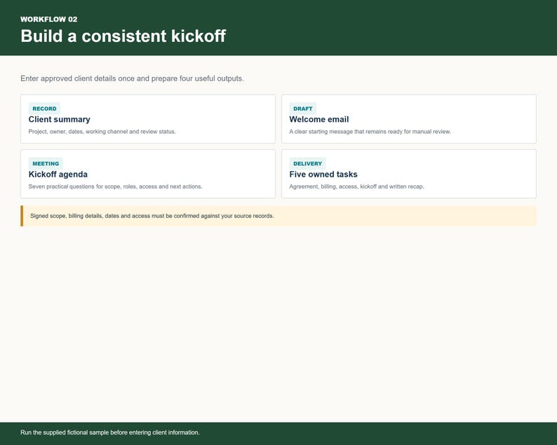 Puede incluir: Una interfaz de flujo de trabajo titulada Workflow 02 Build a consistent kickoff. Muestra cuatro cajas rectangulares blancas etiquetadas como Record, Draft, Meeting y Delivery, cada una con descripciones de texto para res&uacute;menes de clientes, correos de bienvenida, agendas de inicio y cinco tareas.