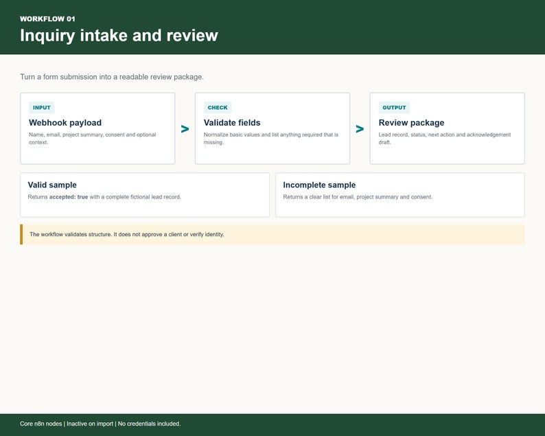 Workflow 01 diagram showing inquiry intake validation with input check and output package