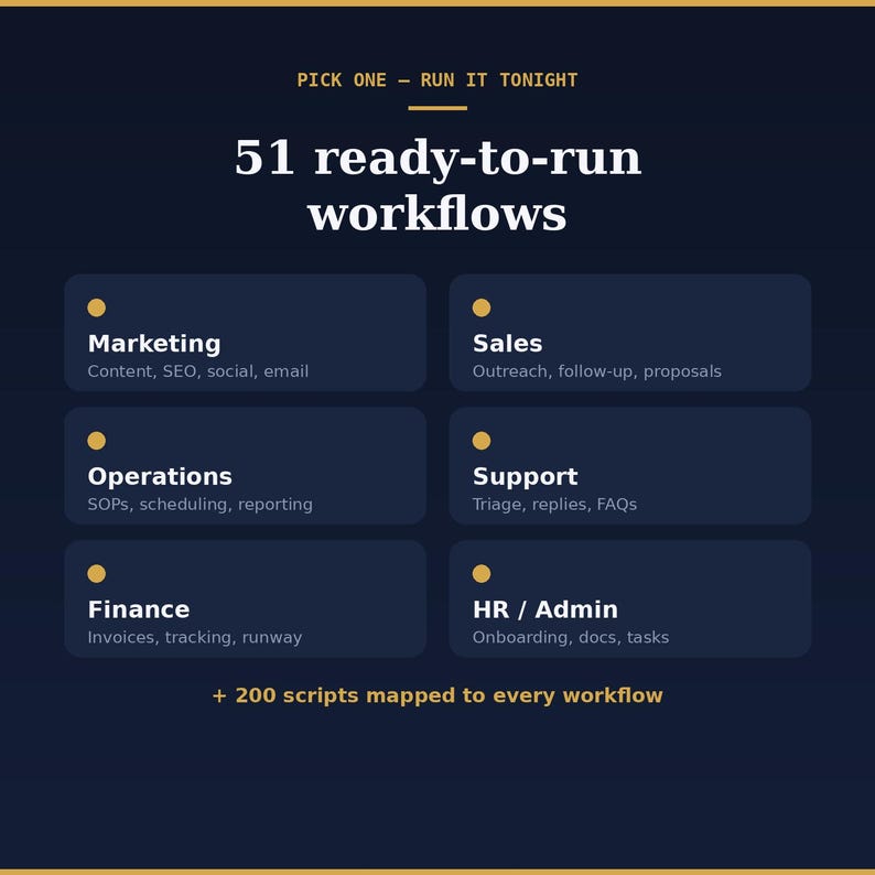 AI Solopreneur Stack - Notion OS + Agent Blueprint Bundle image 4