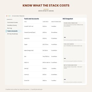 Tools and Accounts tracker with listed prices and ROI Snapshot of hours saved versus monthly tool cost