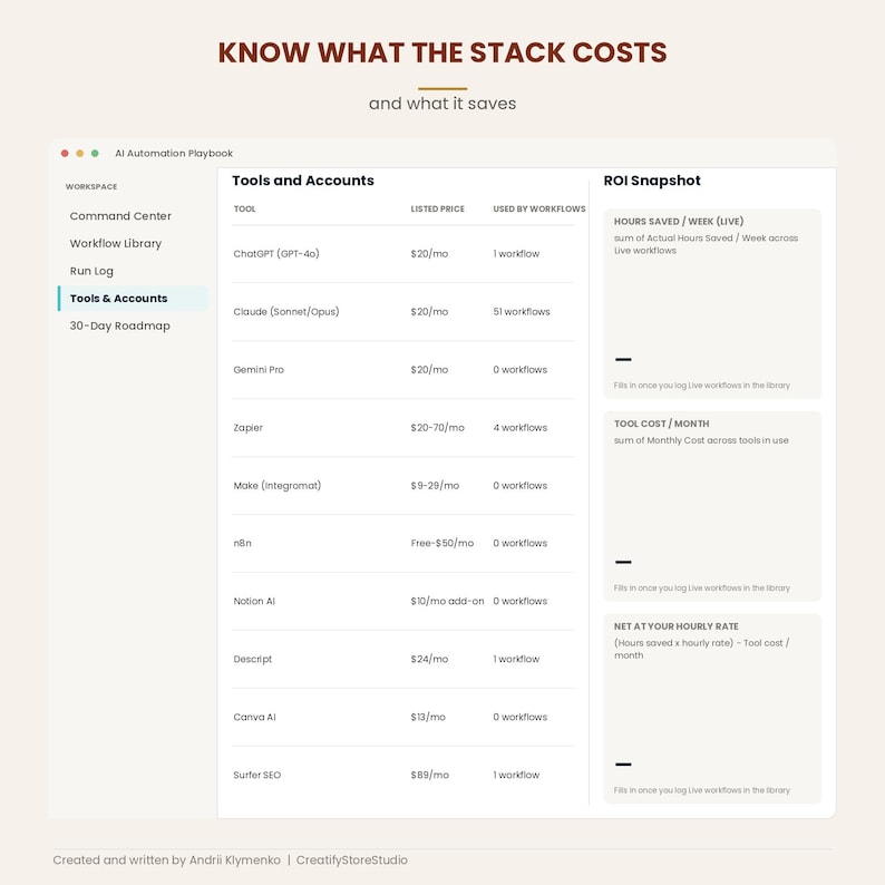 Tools and Accounts tracker with listed prices and ROI Snapshot of hours saved versus monthly tool cost