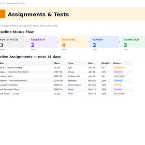 Op de afbeelding: Een digitaal dashboard genaamd Student OS met een pagina voor Assignments & Tests. Het bevat een pijplijnstatusoverzicht met categorie&euml;n voor Not Started, Research, Drafting, Review, Submitted en Graded, gevolgd door een tabel met actieve opdrachten.