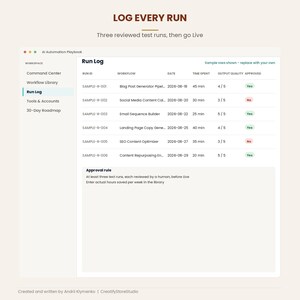 Run Log with sample test runs, time spent, output quality rating and approval rule of three human-reviewed runs before Live