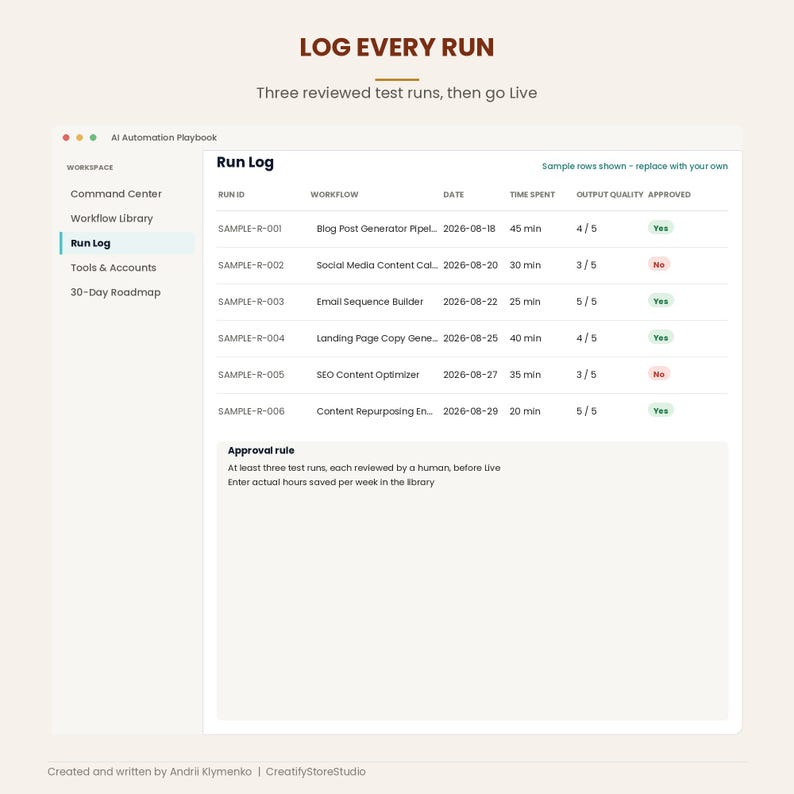 Run Log with sample test runs, time spent, output quality rating and approval rule of three human-reviewed runs before Live