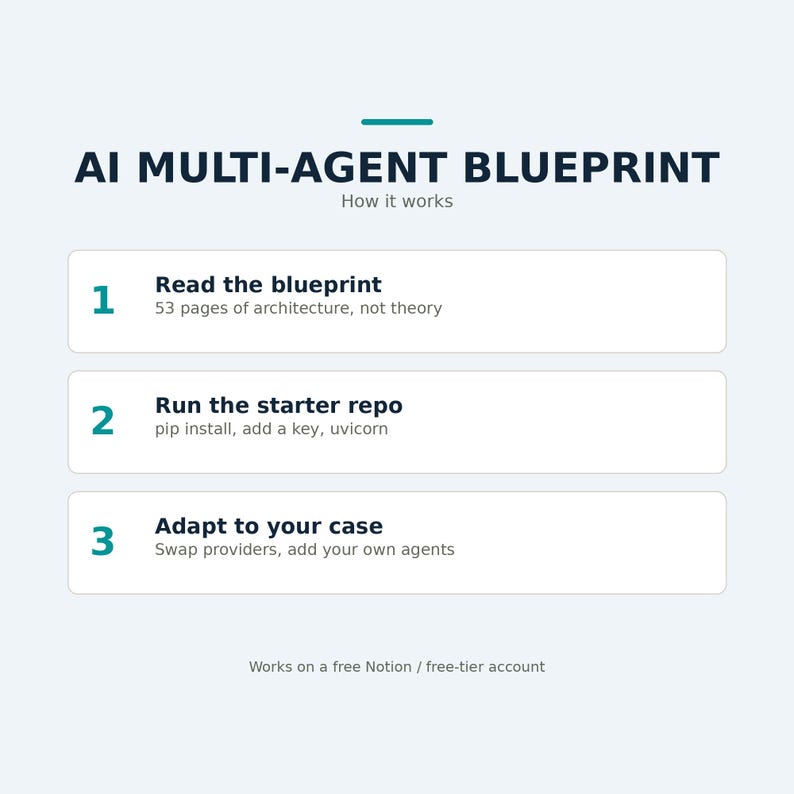 AI Multi-Agent Automation Blueprint | Python FastAPI LLM Code (Digital Download) image 4