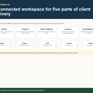 Dev Studio OS five-part workspace structure for clients, projects, tasks, invoices and knowledge