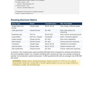 May include: A white document titled AI Multi-Agent Automation Blueprint Premium Edition 2026. It features a code snippet for query routing and a Routing Decision Matrix table detailing query types, models, costs, and reasons for model selection.