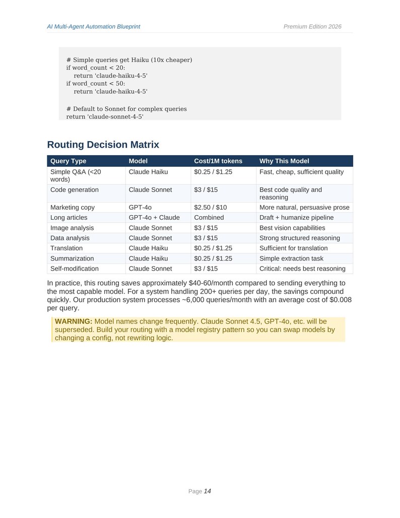 May include: A white document titled AI Multi-Agent Automation Blueprint Premium Edition 2026. It features a code snippet for query routing and a Routing Decision Matrix table detailing query types, models, costs, and reasons for model selection.