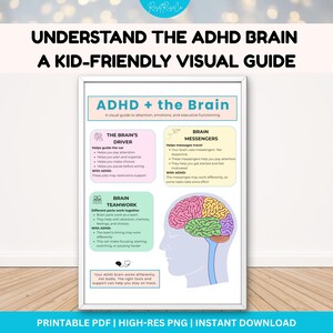 ADHD Brain Poster for Kids, Kid-Friendly Executive Functioning Visual Guide, Printable ADHD Educational Infographic