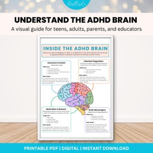 ADHD Brain Explained Infographic, Executive Function Visual Guide (Digital Download)