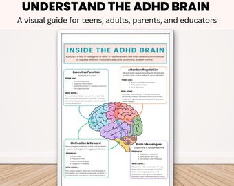 ADHD Brain Explained Infographic, Executive Function Visual Guide (Digital Download)