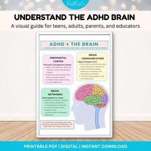 ADHS-Poster erklärt: Für Jugendliche und Erwachsene, Visuelle Anleitung zu exekutiven Funktionen, druckbare ADHS-Infografik