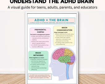 ADHD Brain Explained Infographic, Executive Function Visual Guide (Digital Download)