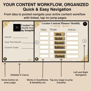 May include: A digital creator content planner template featuring a monthly workflow layout with sections for date, stage, and status. The interface includes navigation arrows, home buttons, and clickable stage buttons labeled Idea, Script, Record, Editing, Schedule, and Posted.