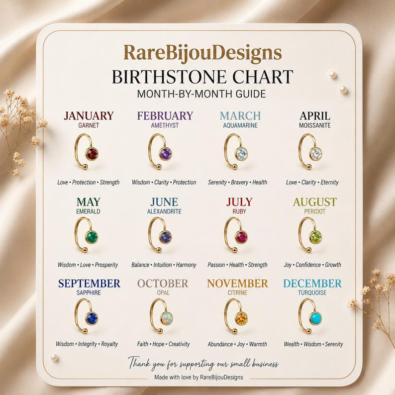 May include: A birthstone chart by RareBijouDesigns, featuring a month-by-month guide with gemstones like garnet, amethyst, and aquamarine. Each stone is displayed with its associated month and qualities. The chart is on a cream background with gold accents.