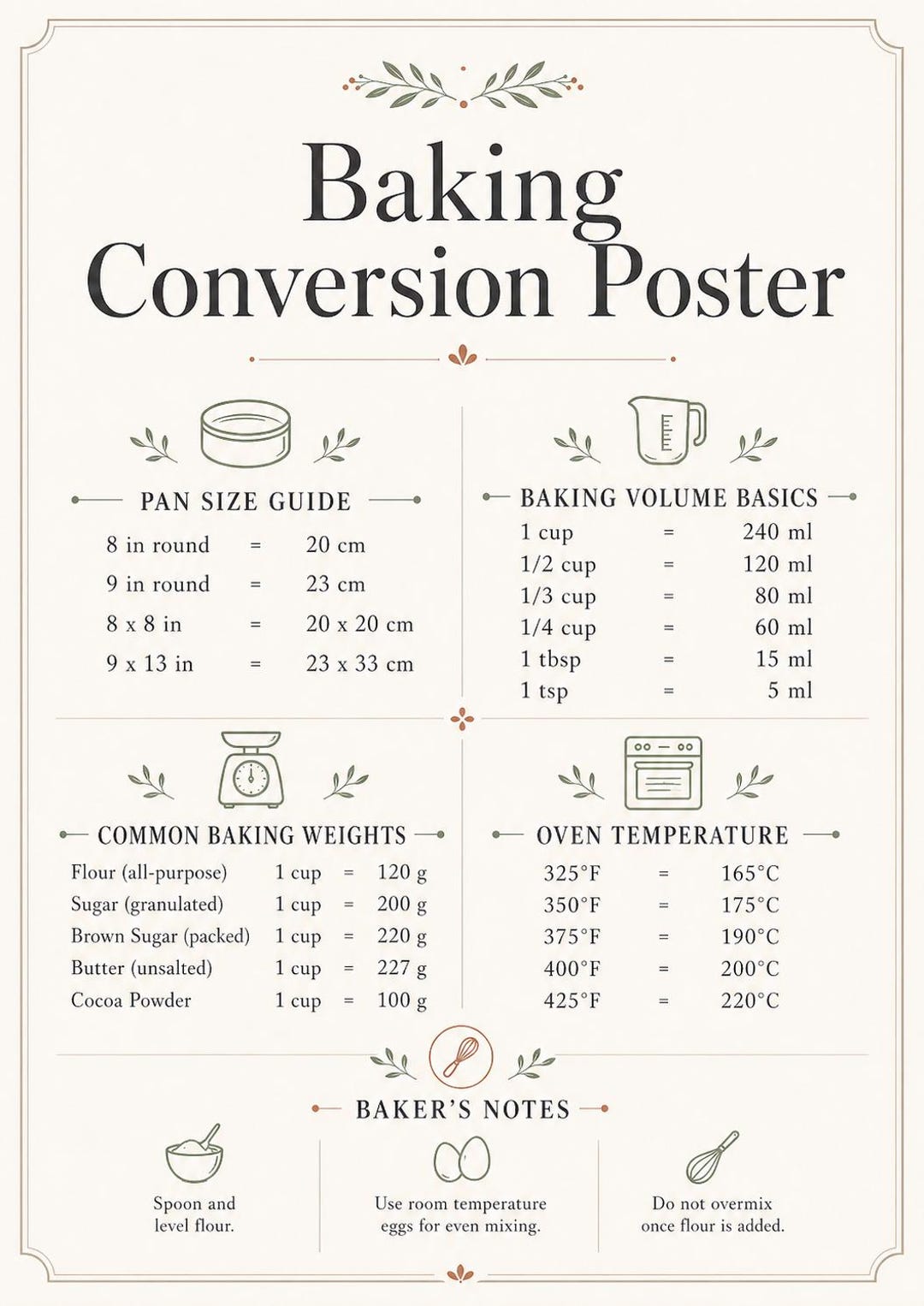 Baking Conversion Chart Poster — Printable Baking Measurement Guide ...