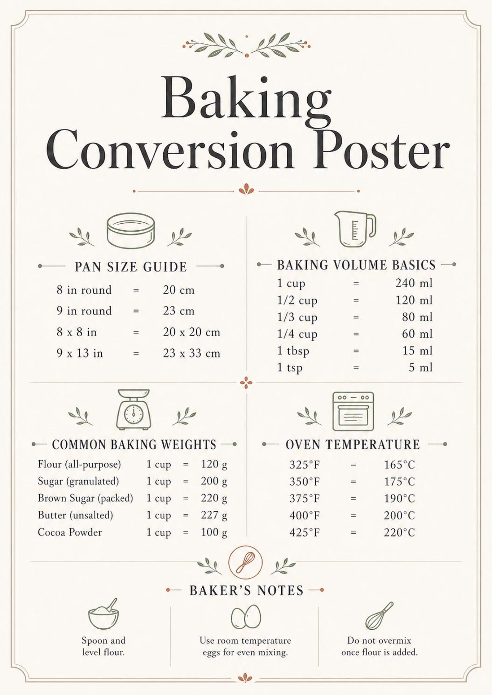Baking Conversion Chart Poster — Printable Baking Measurement Guide ...