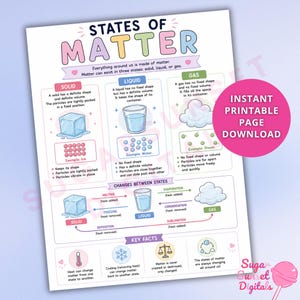 Może przedstawiać: Plakat edukacyjny zatytułowany States of Matter z kolorowymi nagłówkami i ilustracjami. Definiuje stany stały, ciekły i gazowy, wyjaśnia zmiany między nimi za pomocą strzałek oraz wymienia kluczowe fakty dotyczące materii za pomocą ikon i tekstu.