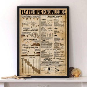 Vintage Fly Fishing Knowledge Poster – Fishing Flies & Knots Chart, Angler Gift, Cabin Lodge Decor, Educational Fishing Wall Art