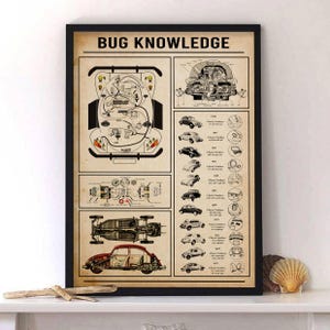 Vintage VW Beetle Bug Knowledge Poster – Classic Car Diagram Wall Art, Volkswagen Lover Gift, Garage Decor, Automotive History Print