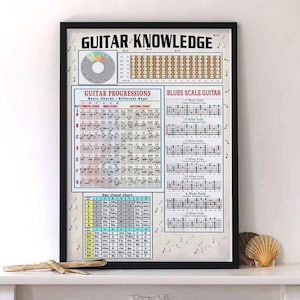 Vintage Guitar Knowledge Poster – Chords & Scales Chart, Musician Wall Art, Guitarist Gift, Music Room Decor, Educational Print