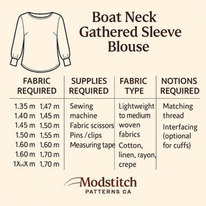 May include: A sewing pattern for a boat neck gathered sleeve blouse. The image includes a line drawing of the blouse, fabric requirements in meters, and a list of supplies and fabric types needed, such as cotton, linen, and rayon.